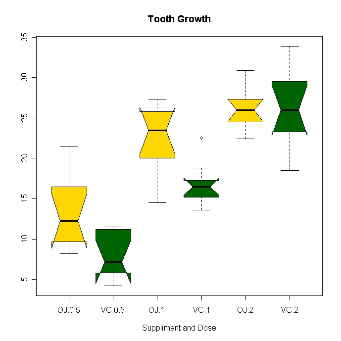 Notch Box Plot_1.jpg