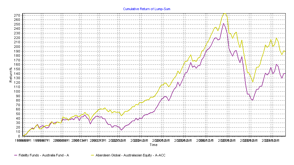 TeeChart v2010.01 VCL non-stable pre-releas.gif