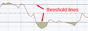 threshold lines.gif