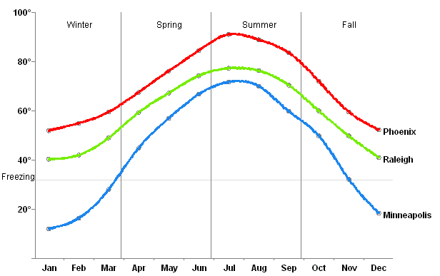 chart.gif