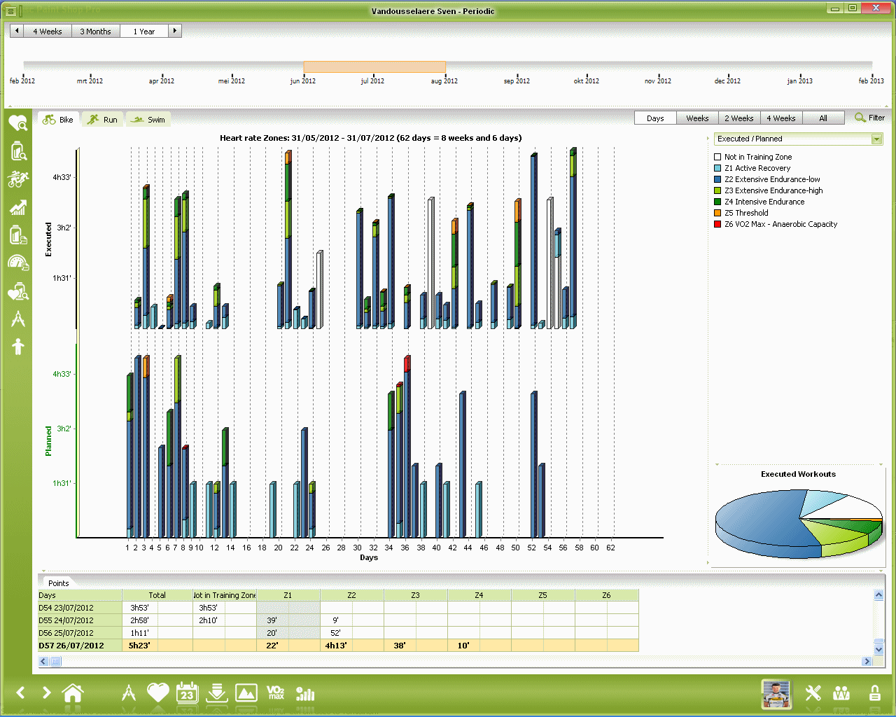 iqo2_periodic5.gif