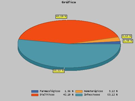 pie_graph99.png