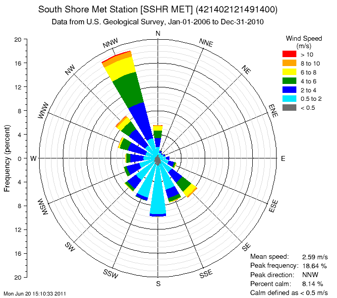 example_wind_rose.png