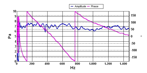 LineSeries for complex data1.jpg