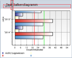 Screen Problem Chart over Bounds.png