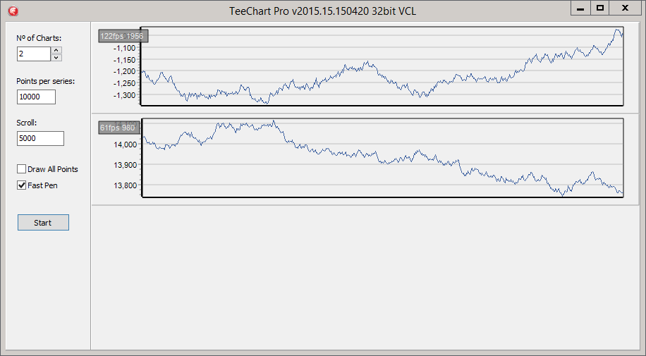 2VCLChart.png