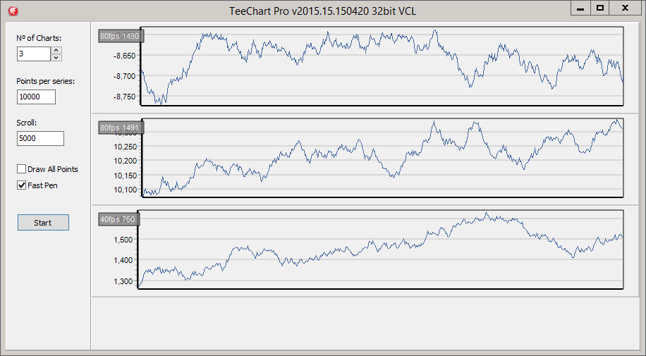 3VCLChart.png