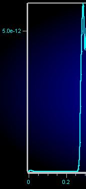 Left Axis TeeChart 2015.16.JPG