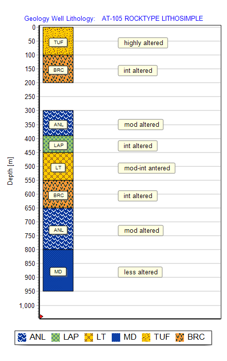 Lithology_using_mbSelfStack.png