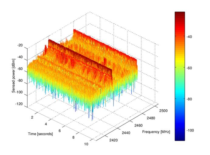 3D Chart.png